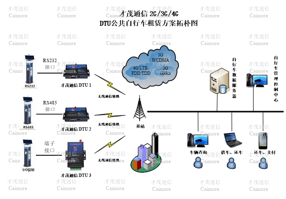 系統(tǒng)拓撲圖.jpg 系統(tǒng)拓撲圖.jpg